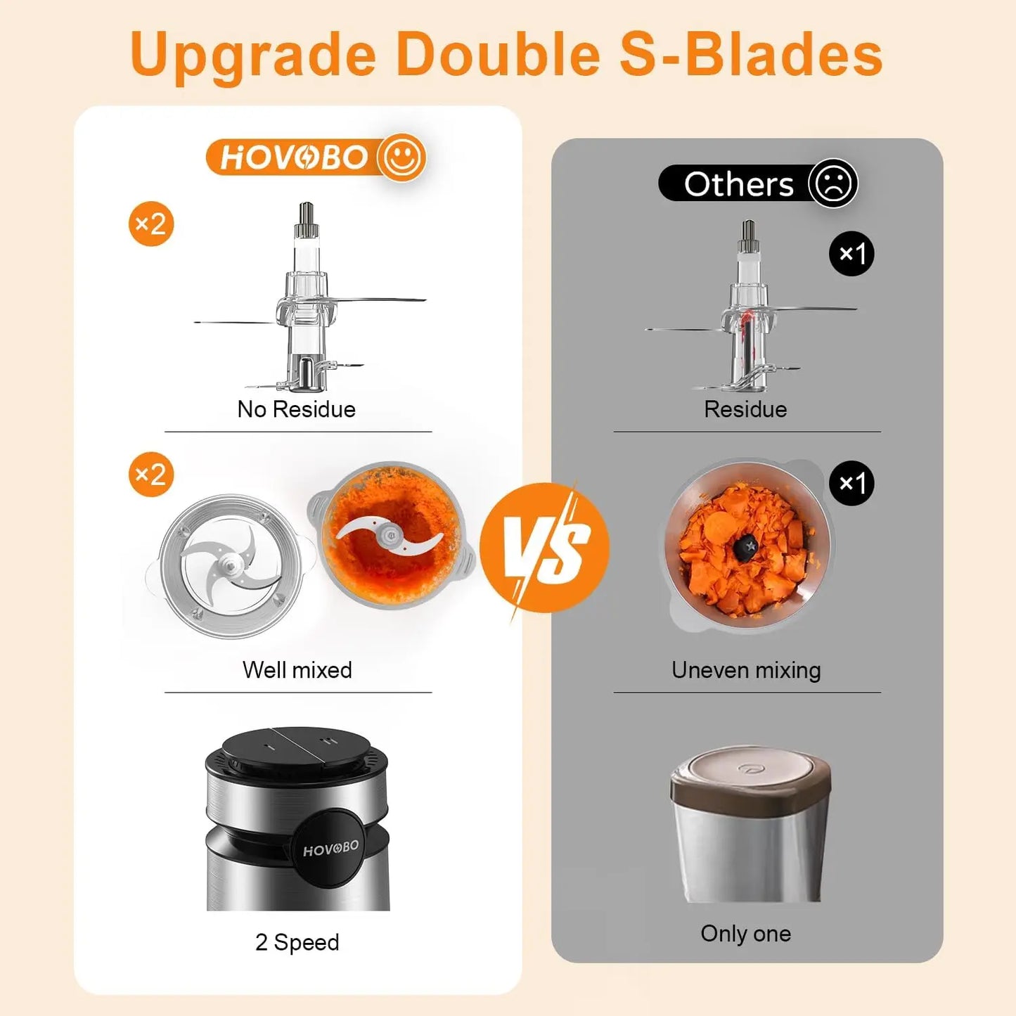 500W 2-Speed Electric Food Processor & Meat Grinder