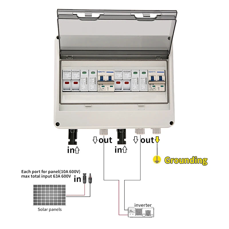 Solar PV Combiner Box – 2 In 2 Out | DC 1000V | IP65 Waterproof | SPD + Fuse + MCB