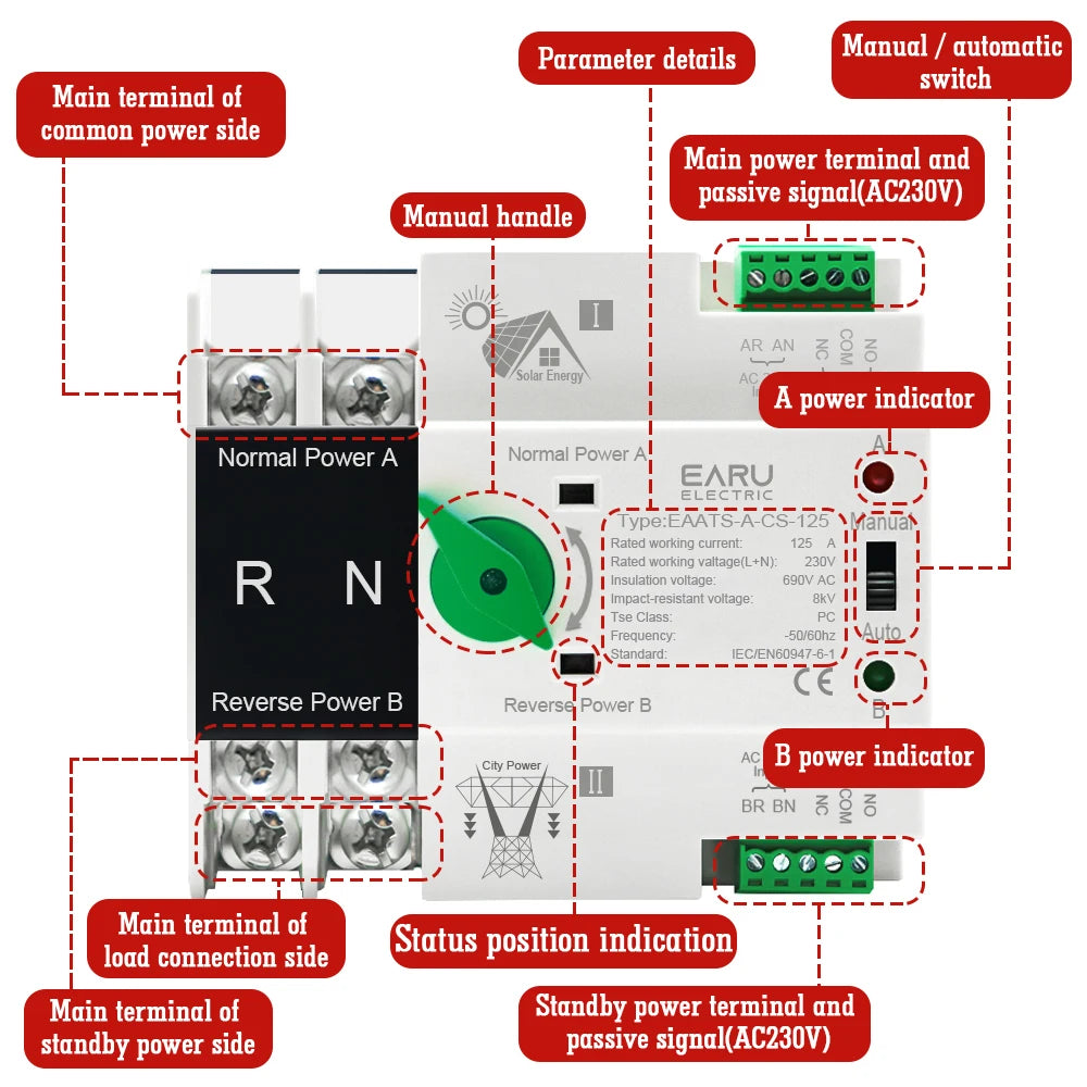 Din Rail ATS – Dual Power Automatic Transfer Switch | 2P/4P | 125A | AC 110V/230V for PV & Inverter Systems