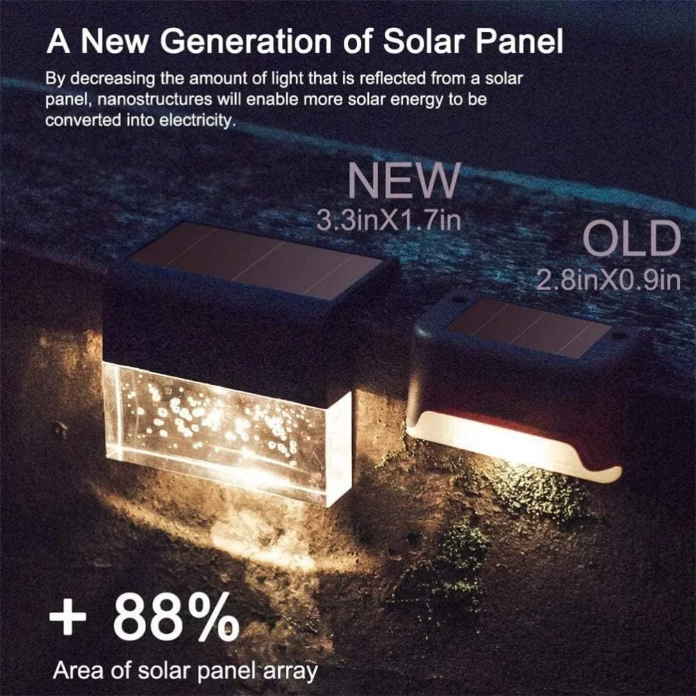 Solar Wall & Deck Lights – Outdoor LED Step & Fence Lighting (Waterproof)