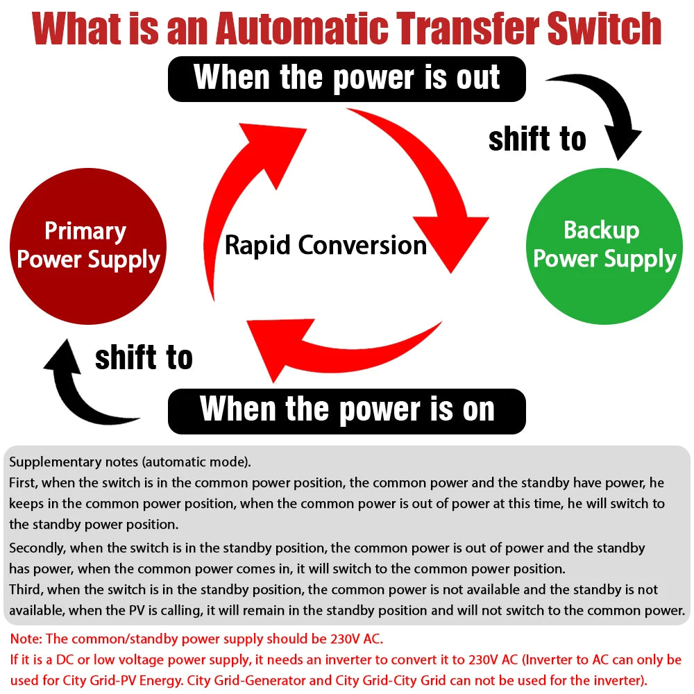 Din Rail ATS – Dual Power Automatic Transfer Switch | 2P/4P | 125A | AC 110V/230V for PV & Inverter Systems
