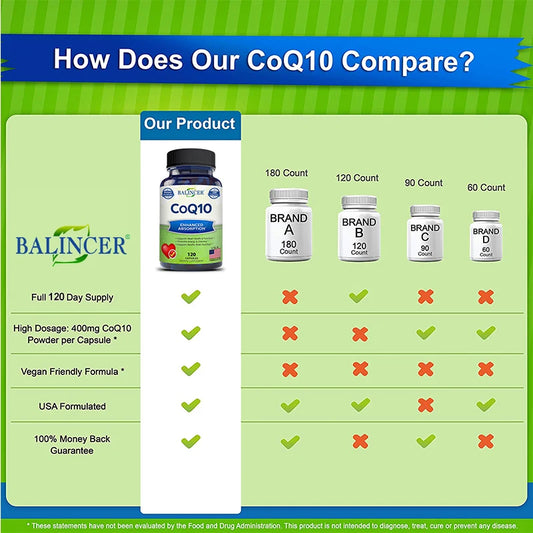 CardioQ10 Ultra – Organic CoQ10 Heart & Energy Support